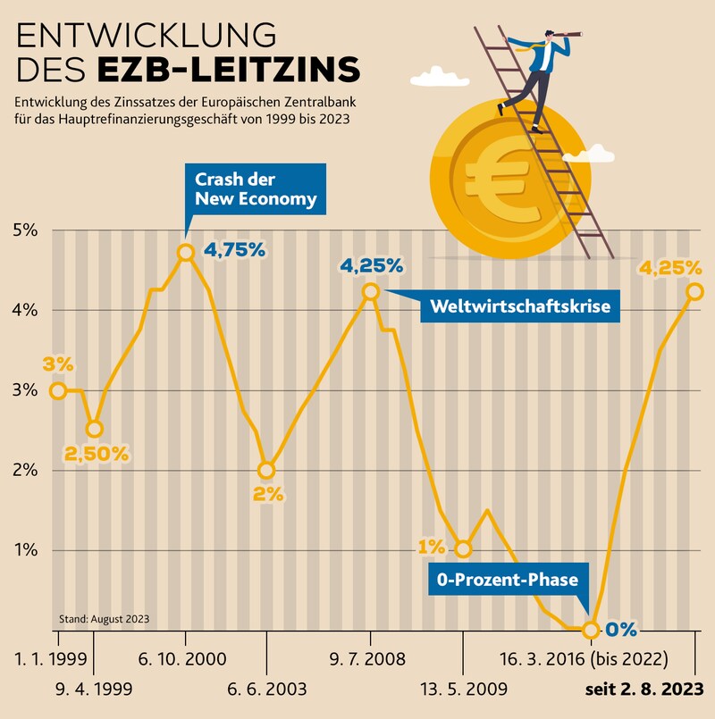 (Bild: Statista; stock.adobe.com; Krone KREATIV)