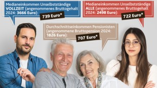 (Bild: BMI, stock.adobe.com, Krone KREATIV)