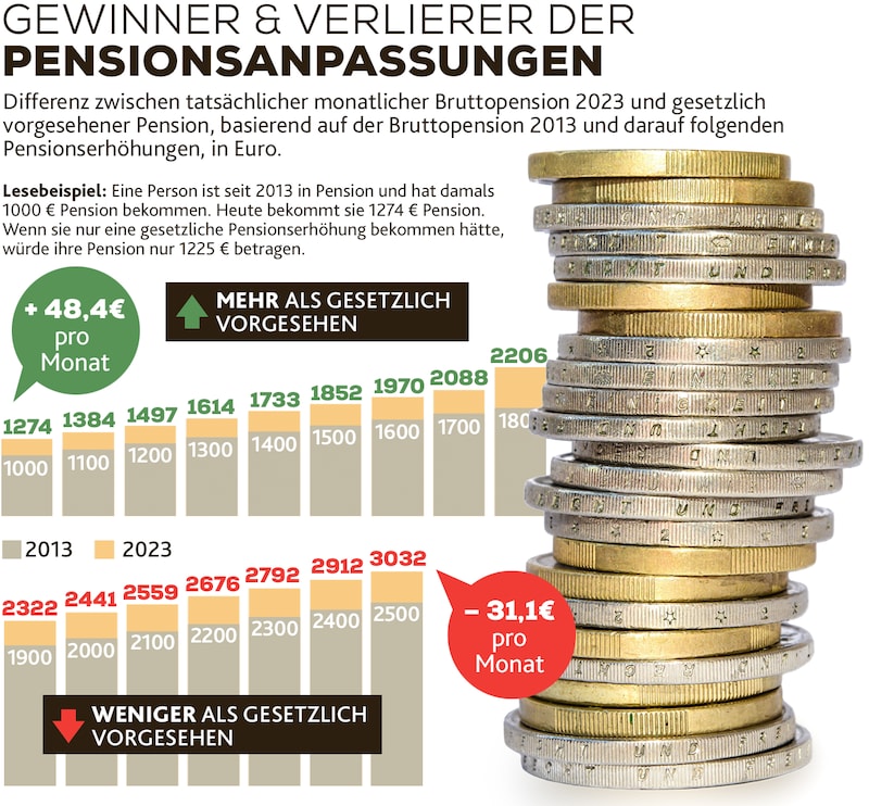 (Bild: Agenda Austria, stock.adobe.com, Krone KREATIV)