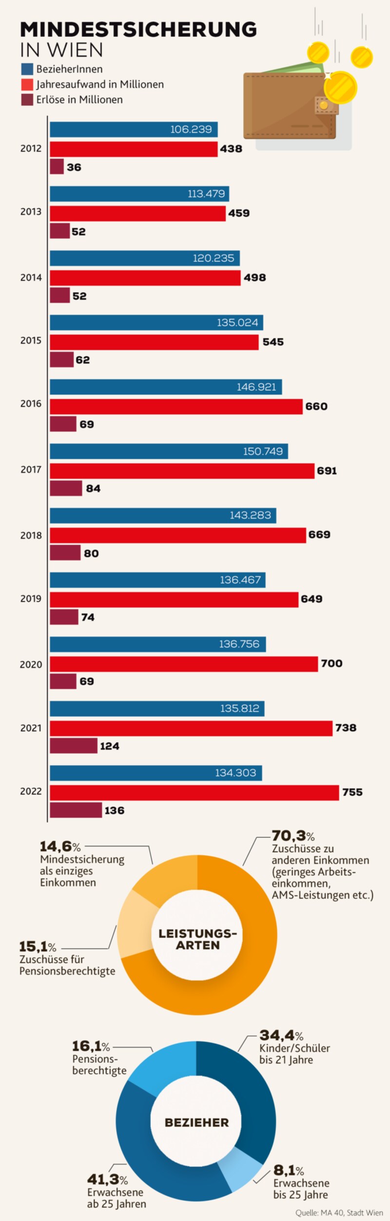 (Bild: stock.adobe.com, Krone KREATIV)