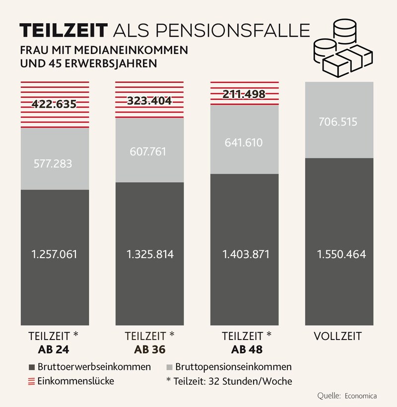 (Bild: Krone Kreativ, Adobe Stock)