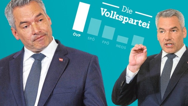 ÖVP-Bundesparteiobmann und Bundeskanzler Karl Nehammer (Bild: SEPA.Media | Martin Juen, Krone KREATIV)
