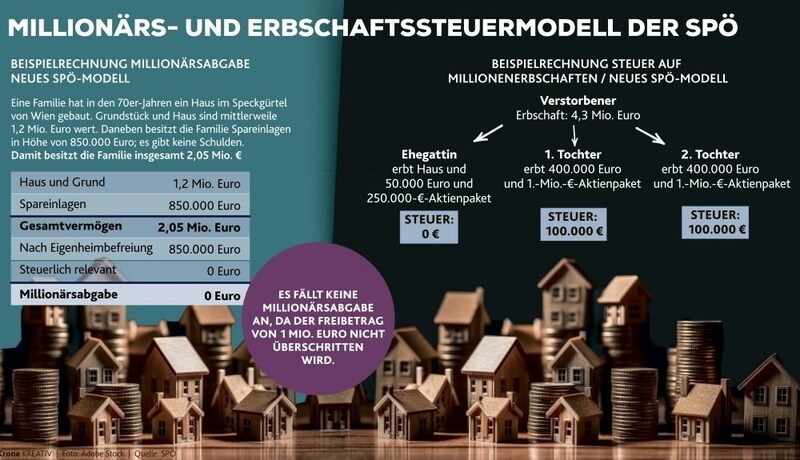 (Bild: Krone Kreativ/Adobe Stock (Quelle: SPÖ))