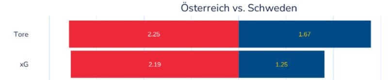(Bild: Strykerlabs)