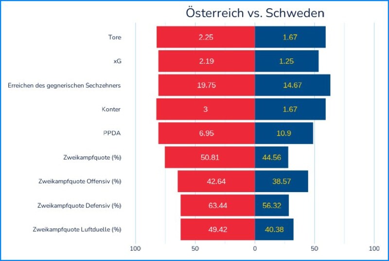(Bild: Strykerlabs)