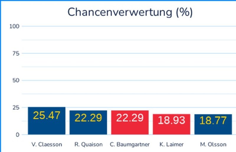 (Bild: Strykerlabs)