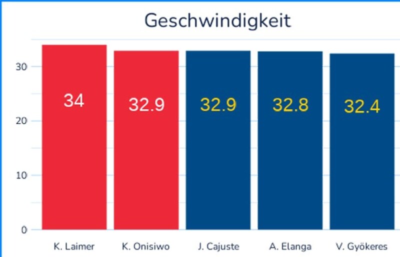 (Bild: Strykerlabs)