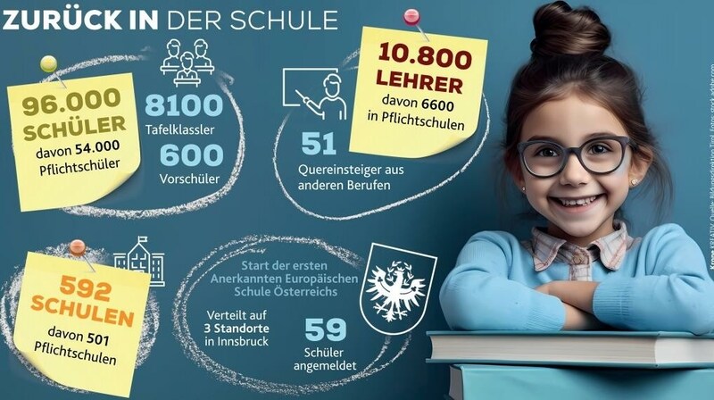 (Bild: Krone KREATIV)