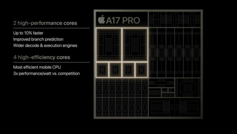 Vor allem Spiele sollen von der neuen Performance des A17-Pro-Prozessors profitieren. (Bild: Apple)