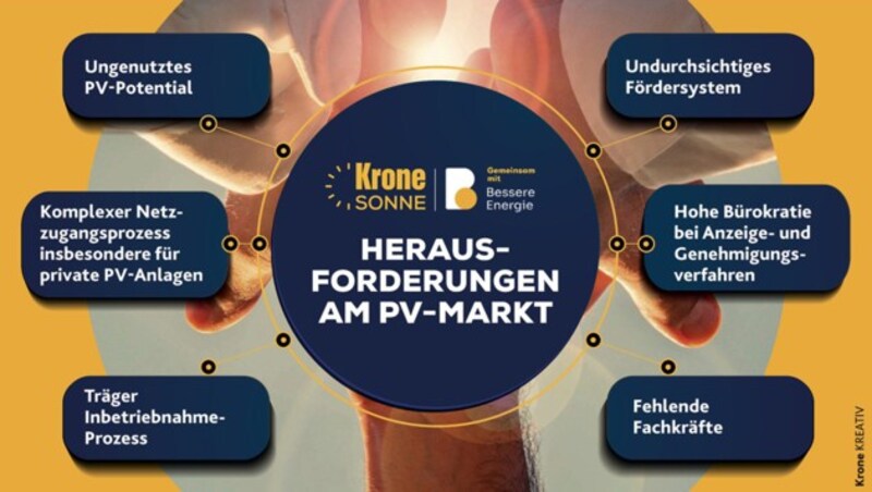 (Bild: stock.adobe.com, Krone KREATIV)