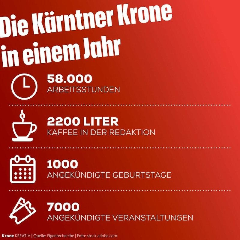 (Bild: Krone KREATIV)