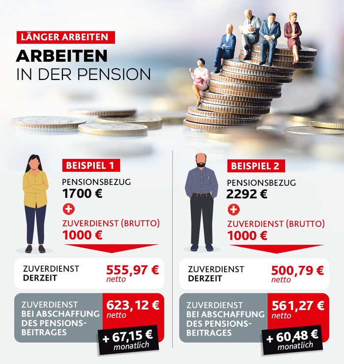Hier sehen Sie zwei Beispielrechnungen.