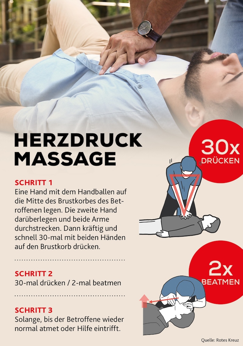 Anleitung für eine Herzdruckmassage. (Bild: stock.adobe.com, Krone KREATIV)