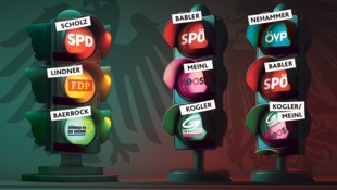 Deutsche Verhältnisse in Österreich? Ein „Dreier“ ist auch in Österreich nicht unrealistisch. ...