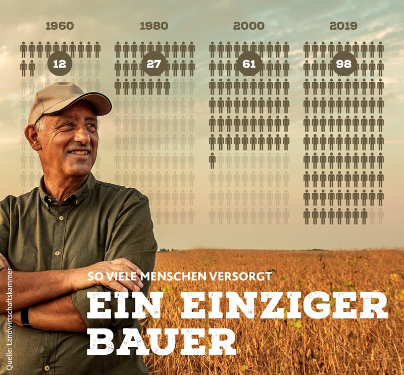 (Bild: stock.adobe.com, Krone KREATIV)
