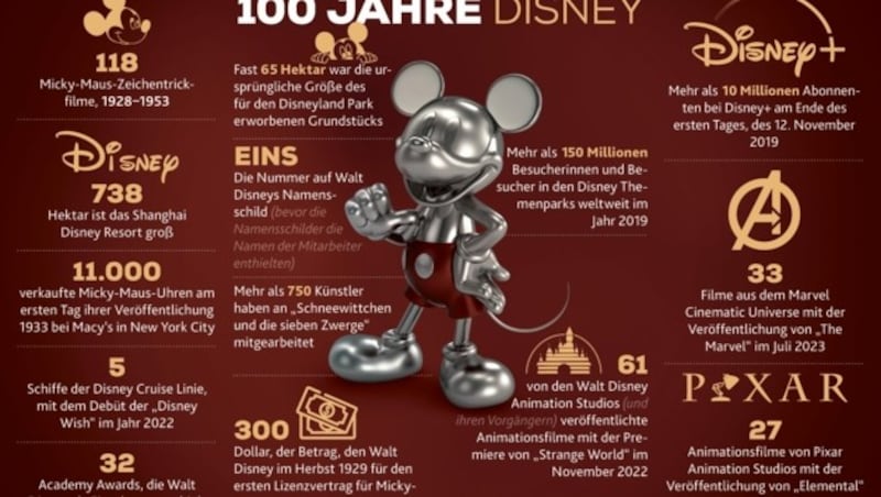 100 Jahre Disney in Zahlen (Bild: Krone Kreativ / Disney)