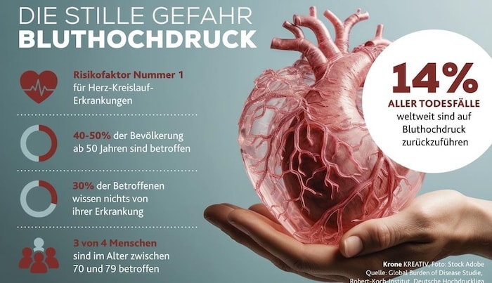 Lowering blood pressure increases quality of life and years of life.