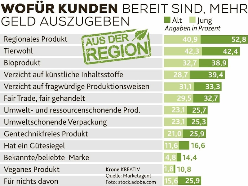 (Bild: Krone KREATIV)