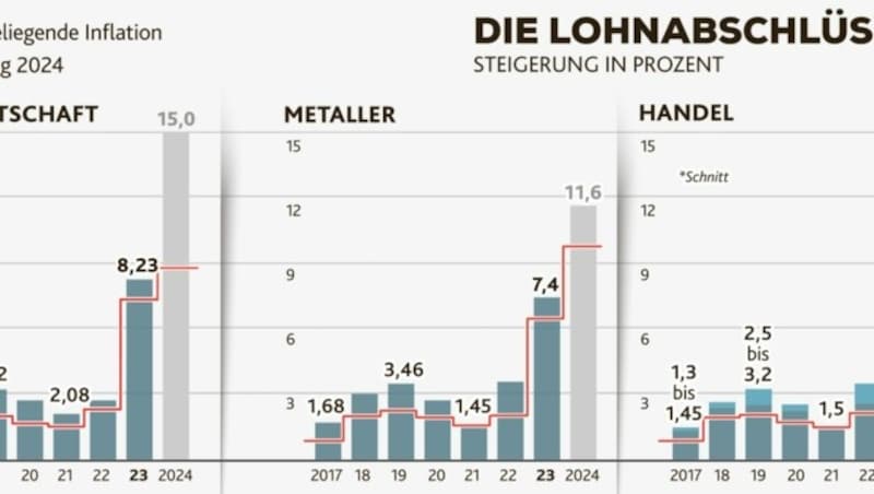 (Bild: Krone Kreativ/stock.adobe.com (Quellen: APA, CPA, Statistik Austria))