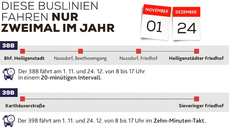 (Bild: Wiener Linien, stock.adobe.com, Krone KREATIV)