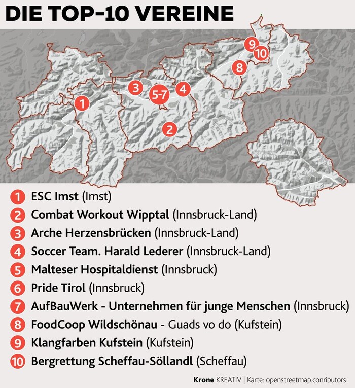 Die Top-10 Vereine in zufälliger Reihenfolge.