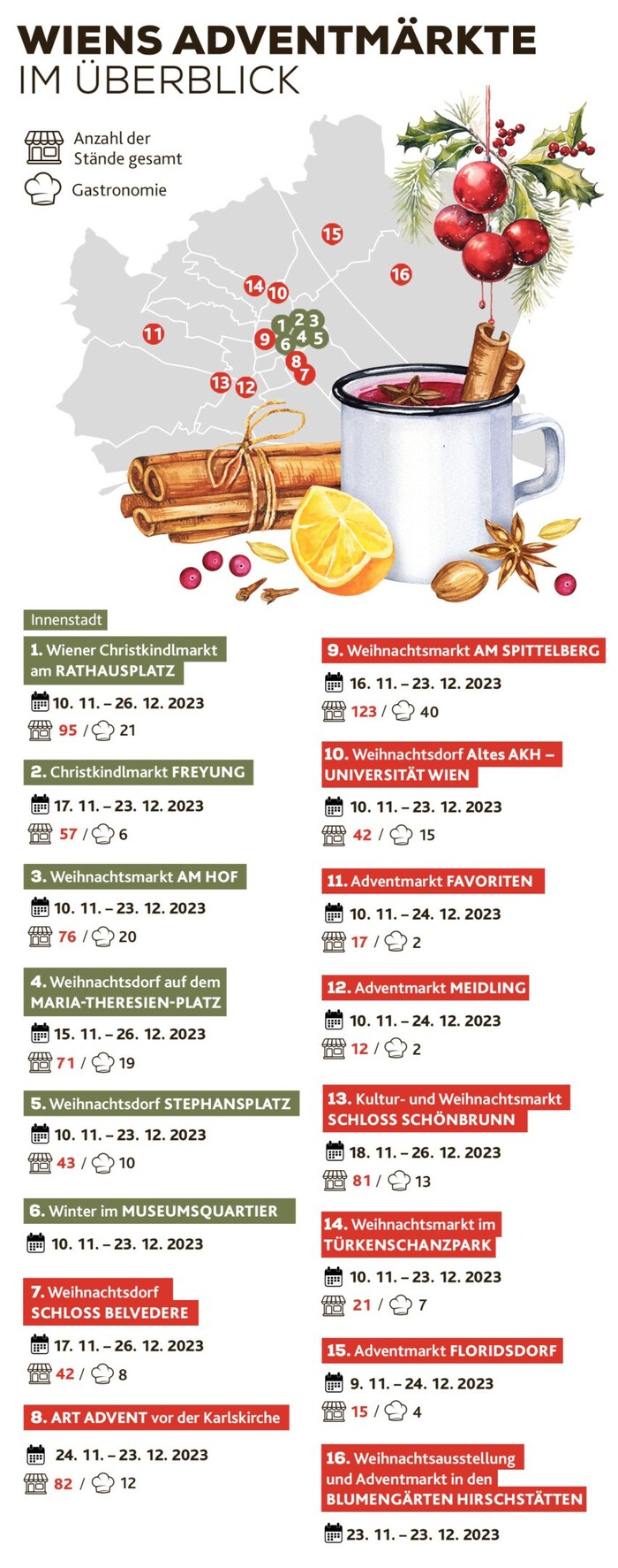 Das sind die vorerst bekannten Adventmärkte in Wien