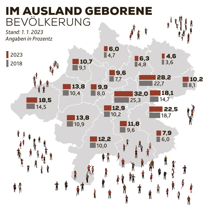 Überblick über die Ausländeranteile in den OÖ-Bezirken zu Jahresbeginn 2023 und 2018.