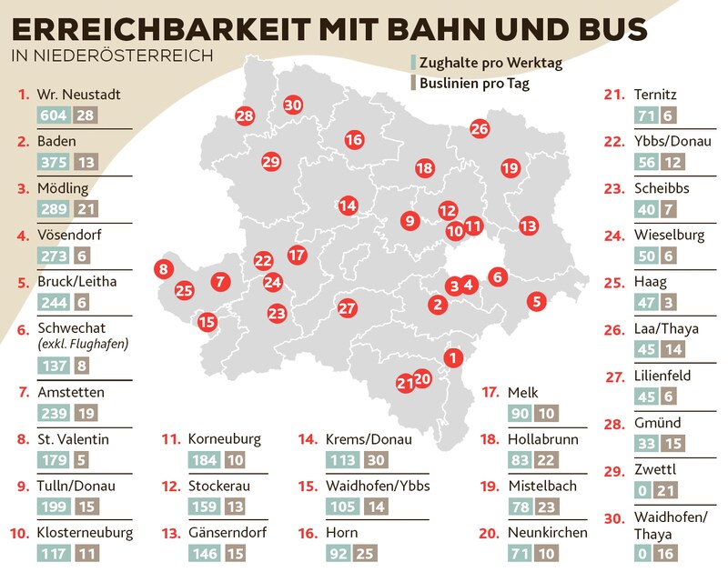 (Bild: VCÖ 2023, Krone KREATIV)