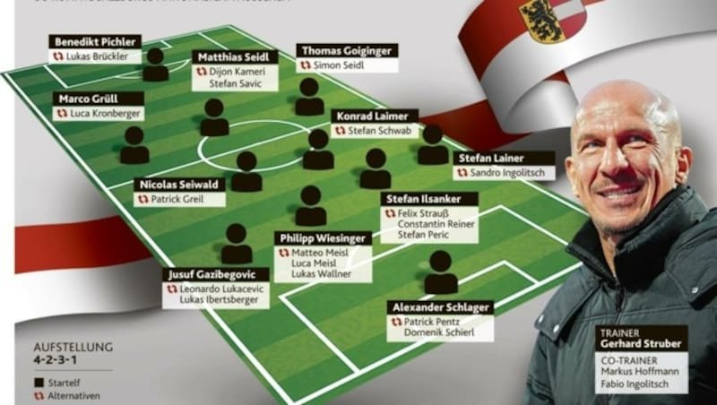 So würde das Salzburger Team aussehen. (Bild: Honorar)