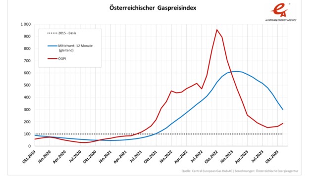 (Bild: EEX/Energieagentur)