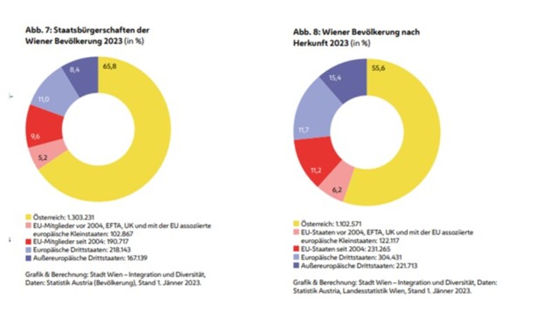 (Bild: Integrationsmonitor)