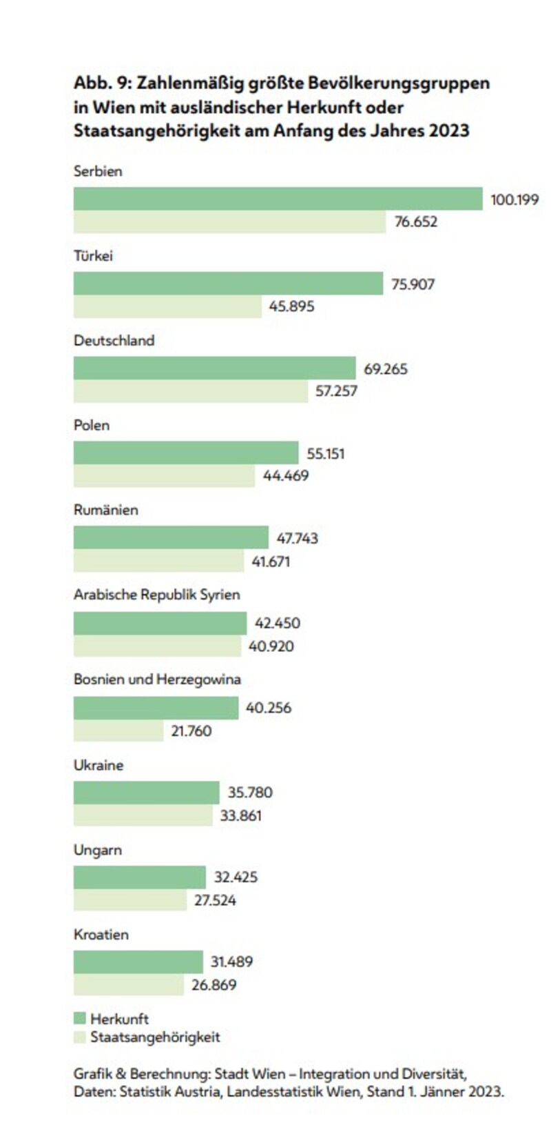 (Bild: Integrationsmonitor)