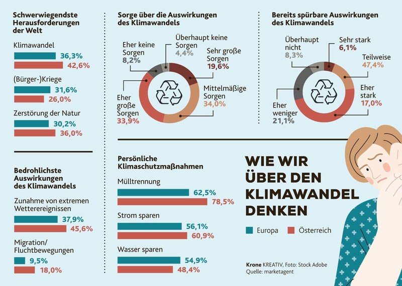 (Bild: Krone KREATIV)