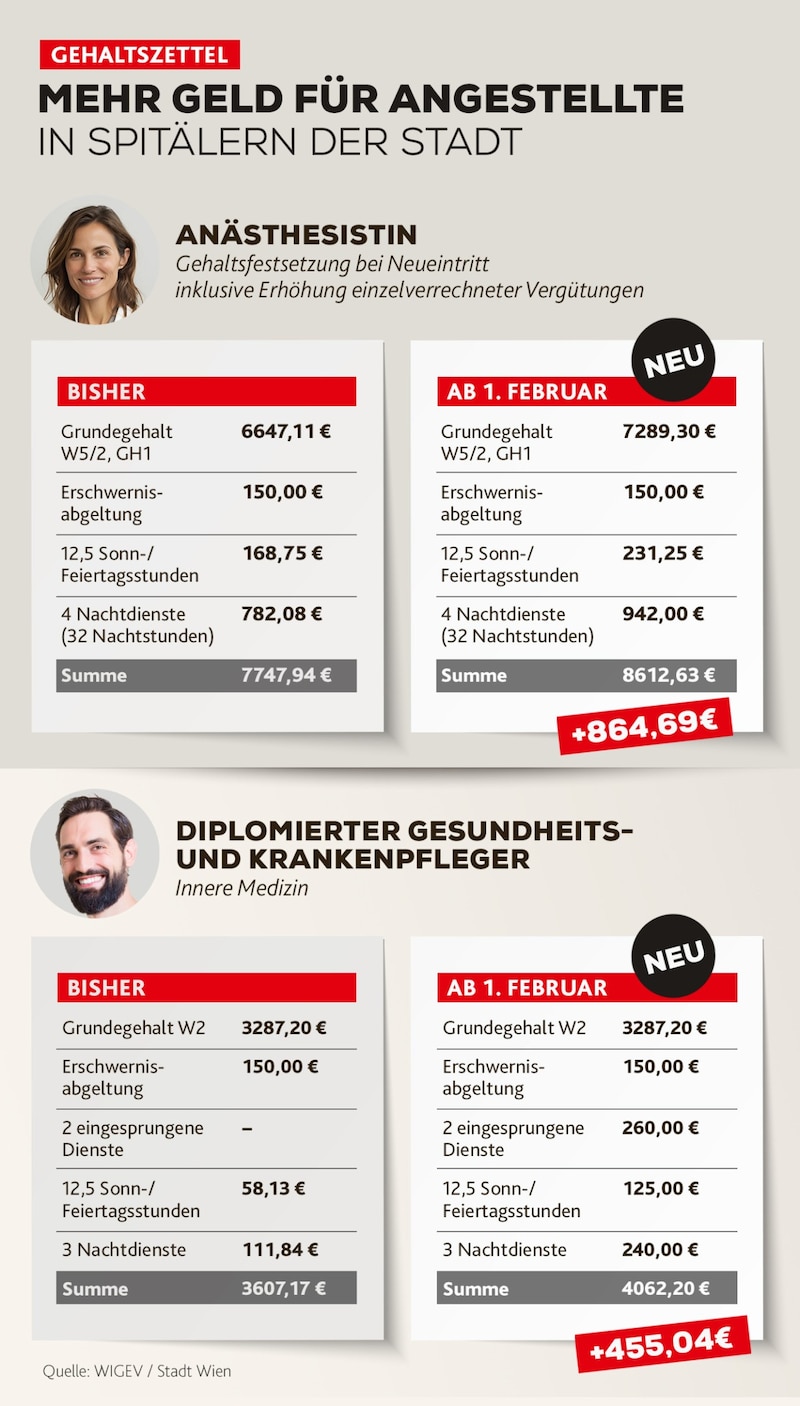 (Bild: stock.adobe, Krone KREATIV)