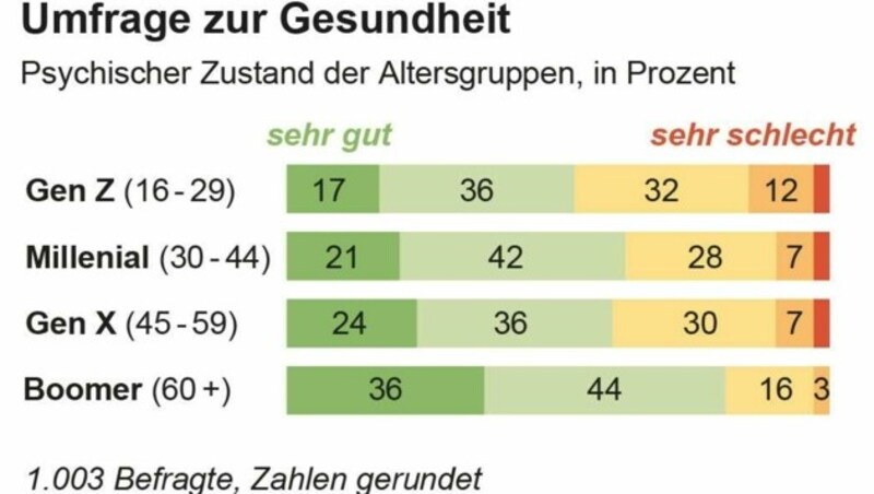 (Bild: APA)