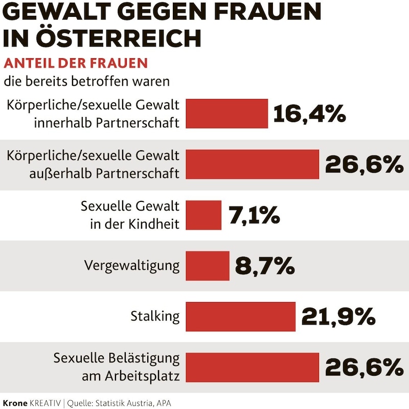 (Bild: Krone KREATIV)