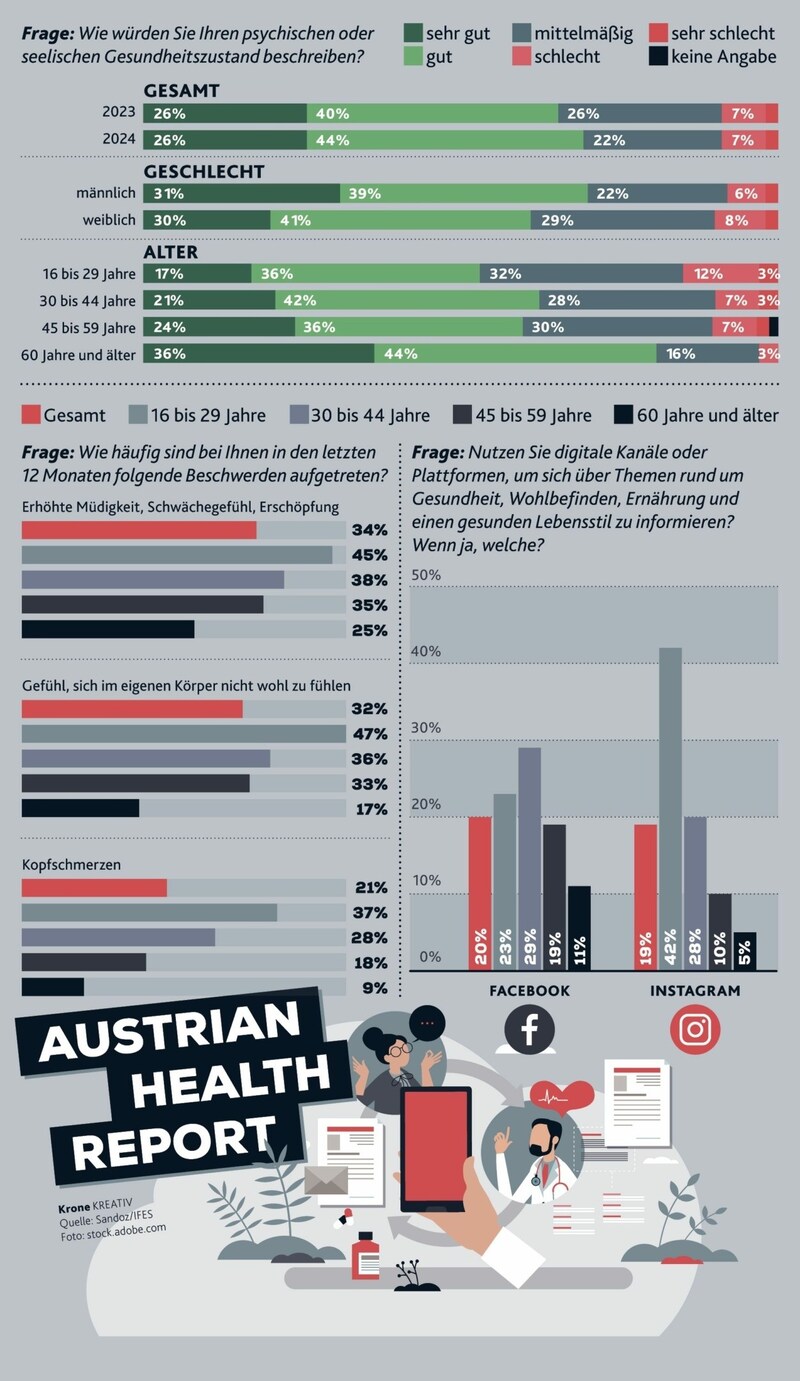 (Bild: Krone KREATIV)