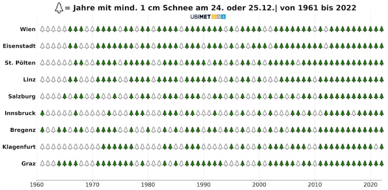 (Bild: UBIMET)