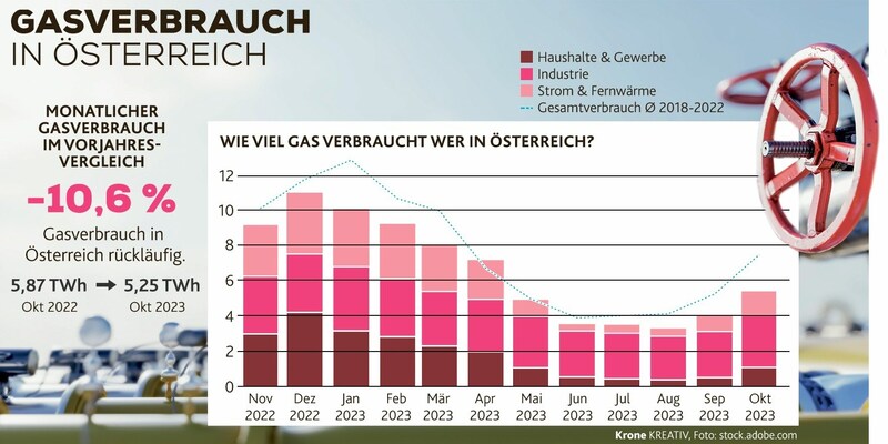 (Bild: stock.adobe.com, Krone KREATIV)