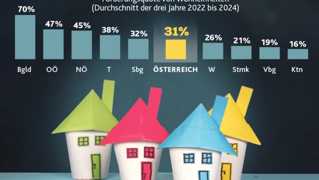 (Bild: willhaben, stock.adobe.com, Krone KREATIV)
