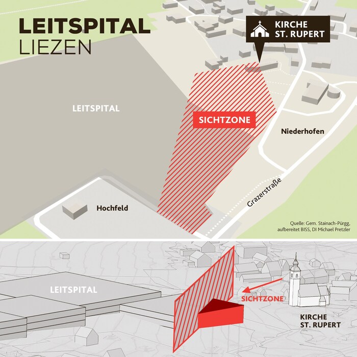 Eine grafische Darstellung, wie das geplante Gebäude in die Sichtzone der Kirche ragt