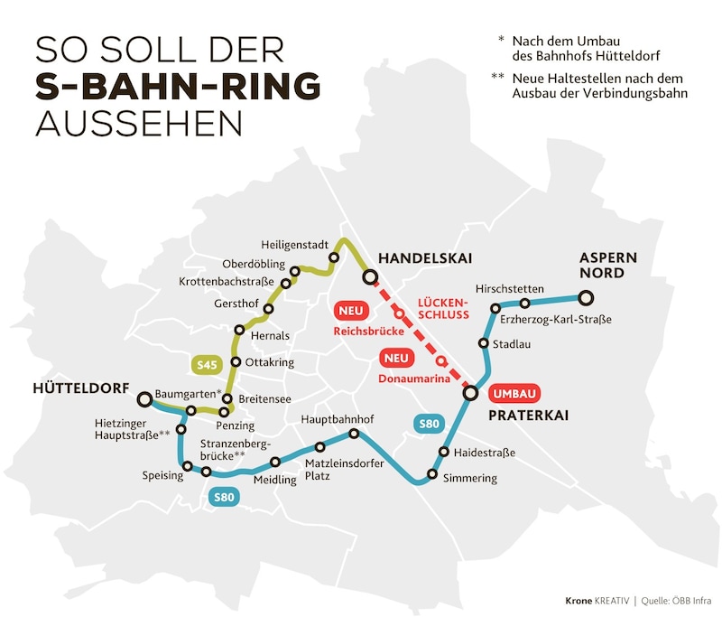 Der S-Bahn-Ring rund um die Stadt könnte aus zwei Linien bestehen. Der S45 (Vorortelinie) und der S80. (Bild: Krone KREATIV)