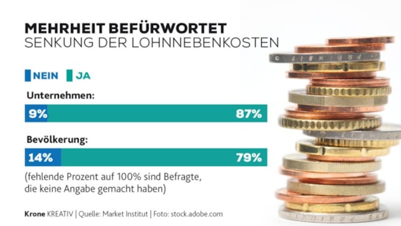 (Bild: stock.adobe.com, Krone KREATIV)