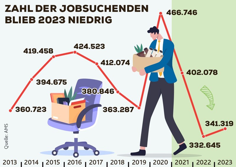 (Bild: Krone KREATIV, stock.adobe.com)