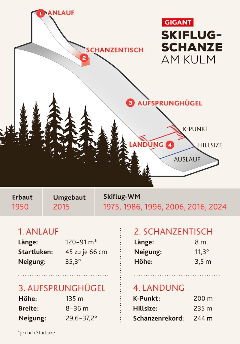 (Bild: stock.adobe, Krone KREATIV)