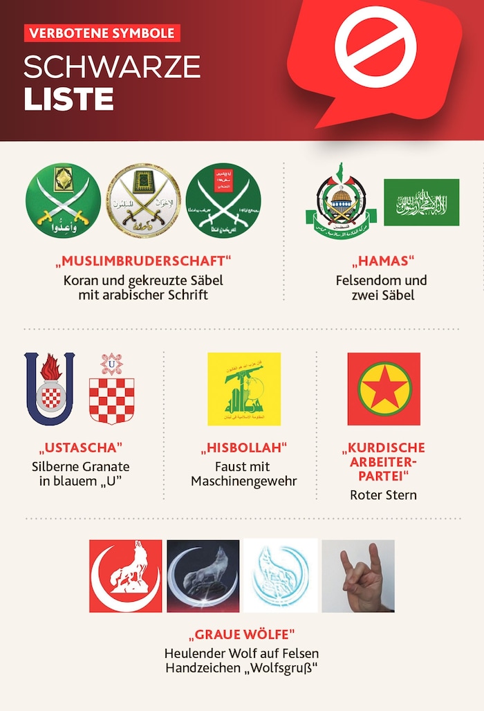 Diese Symbole von extremistischen Gruppierungen stehen hierzulande unter Strafe.