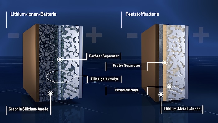 Der Aufbau der Batterietypen ist unterschiedlich.