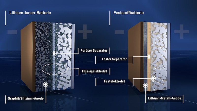 Der Aufbau der Batterietypen ist unterschiedlich. (Bild: BMW)