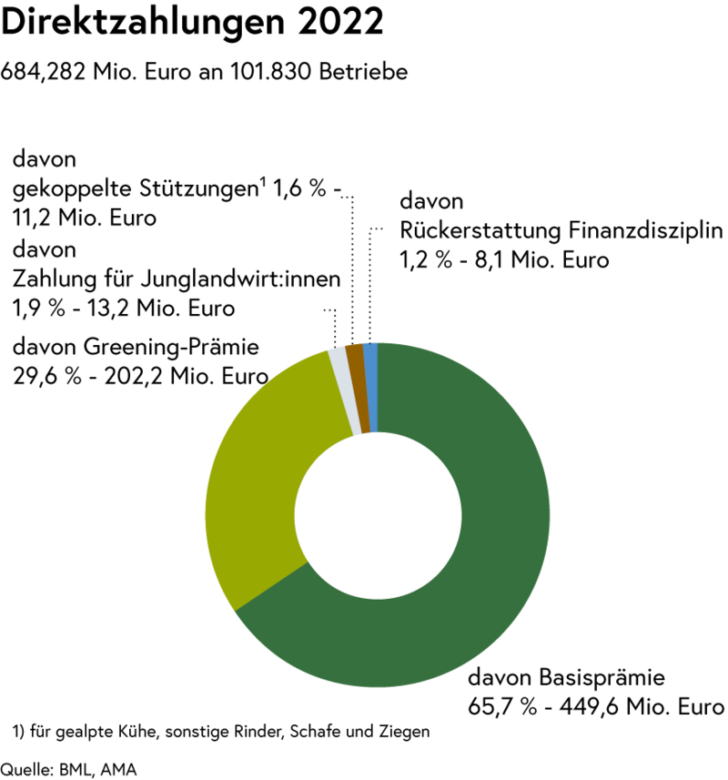 (Bild: Bundesministerium für Landwirtschaft, Regionen und Wasserwirtschaft)