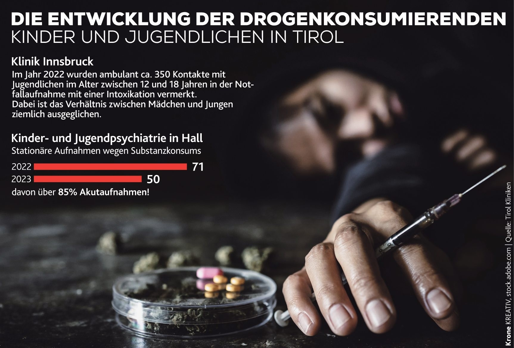 Jugendliche im Fokus „Über ihre Handys bestellen sie problemlos